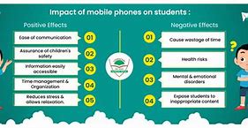 Image result for Cell Phone Cons