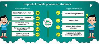 Image result for Mobile Phone Usage Cons