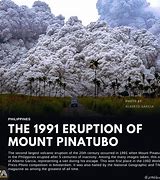 Image result for Mount Pinatubo