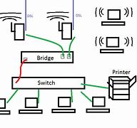 Image result for Wireless Network Bridge