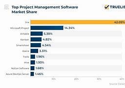 Image result for Project Market Share