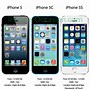 Image result for iphone 5s vs iphone 3