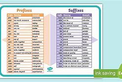Image result for Prefix and Suffix