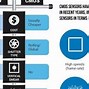 Image result for CCD and CMOS Sensors