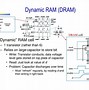 Image result for Ram in Digital Electronics with Diagram