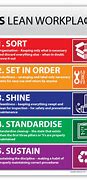 Image result for 5S Kaizen Banners