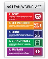 Image result for 5S Lean Posters and Signs
