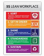 Image result for Kaizen 5S Checklist