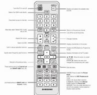 Image result for How to Reprogram Samsung Remote