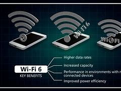 Image result for 6 GHz Wi-Fi