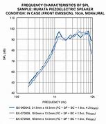 Image result for Pencil Microphone Frequency Response