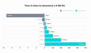 Image result for What Is a Good Download Speed Mbps