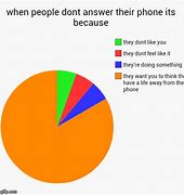 Image result for Answer Call Meme