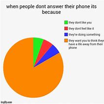 Image result for Help Answer Phones Meme