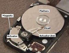 Image result for What Is a Magnetic Storage Disk