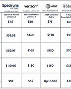 Image result for Spectrum Cell Phone Plans
