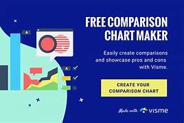 Image result for Telco Comparison Chart