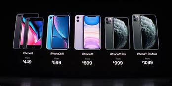 Image result for Best iPhone for Price