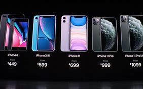 Image result for iPhone Prices