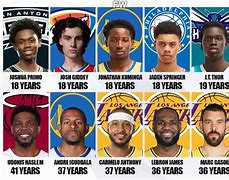 Image result for NBA Players 6 Foot 7