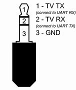 Image result for Back Side USB Port of a Sony Bravia TV