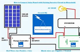 Image result for Solar Power System Block Diagram