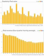 Image result for iPhone Cost Comparison Chart