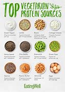 Image result for Natural Sources of Protein for Vegetarians