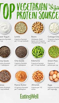 Image result for vegan foods proteins foods