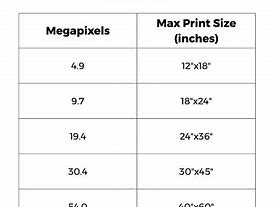 Image result for Megapixel Resolution Chart