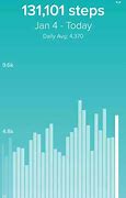 Image result for Fitbit Step Tracker Chart
