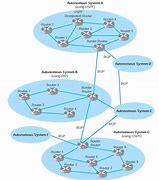 Image result for Network Routing Diagram