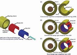 Image result for Bore Engineering