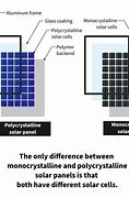 Image result for Lgcy Solar Monocrystalline vs Polycrystalline Image