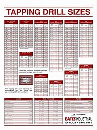 Image result for Drill Size Chart for Tapping