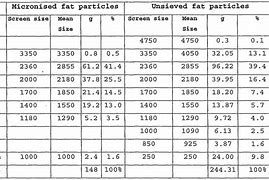 Image result for Quadro Co Mill Screen Size Chart