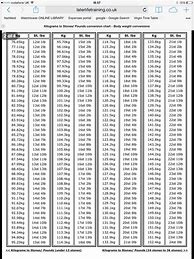 Image result for Weight Conversion Chart Kg to Stone Free to Print