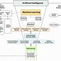 Image result for History of Artificial Intelligence Timeline