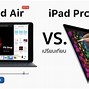 Image result for iPad Gameplay 2019