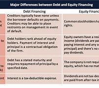 Image result for Difference Between Debt and Equity