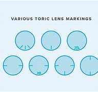 Image result for Toric Notch Contact Lens