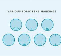 Image result for Torus Shape Toric Lens