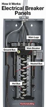 Image result for Square D Panel Wiring Diagram