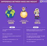 Image result for What Is the Difference Between Mass and Weight for Kids