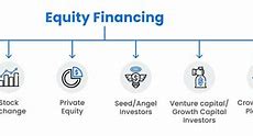 Image result for Tax Equity Financing