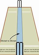 Image result for Cricket Text