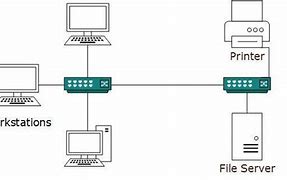 Image result for Local Area Network Using Lan Users Exchange Messages Data