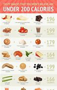 Image result for 1200 Low Calorie Snacks