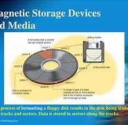 Image result for All Magnetic Storage Types