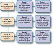 Image result for Memory Identity Theory